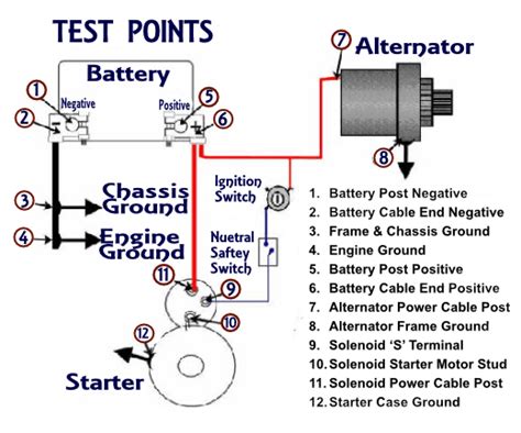 starting voltage drop test